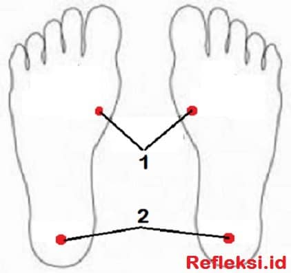 Titik refleksi nyeri haid di telapak kaki