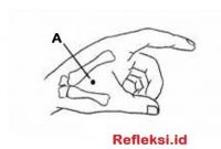 Refleksi tangan Untuk Migrain