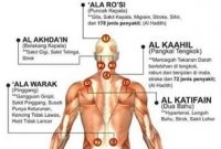 Titik Bekam Rasulullah