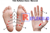 Titik Refleksi Diare di Tangan dan kaki
