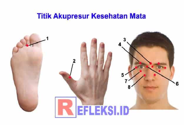 8 Titik  Refleksi  Efektif Untuk Mengobati Sakit Mata 