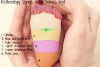 Area pijat refleksi telapak kaki bayi
